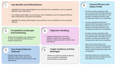 Sales Battlecard PowerPoint Template and Google Slides Theme.